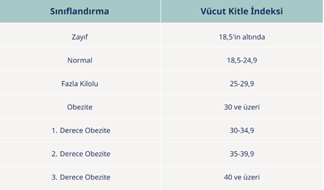 Kilo Verme Diyeti Ankara Prof. Dr. Banu Çaycı